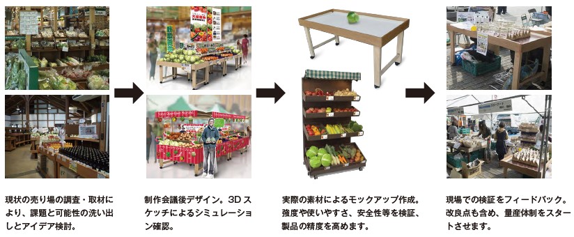 産直什器_制作過程